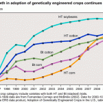 Truth About Pesticides and GMO
