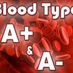 Eating for Your Blood Type: A+ & A-
