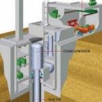 Is anything nuclear ever really super safe, small and simple?