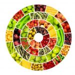 Plant Based Diet Benefits