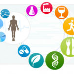 WellnessFX – Health Tool of the Future Here Today
