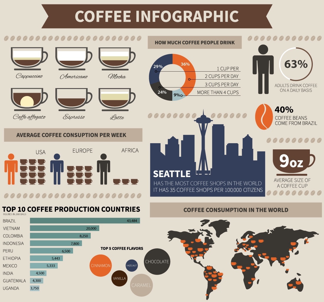 Coffee_Infographic