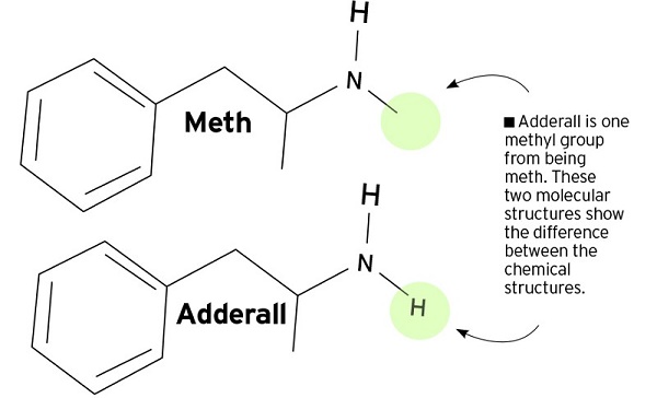 Meth-or-Adderall