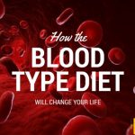 How The Blood Type Diet Will Change Your Life