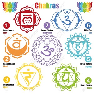 A Deeper Understanding of the Seven Chakras
