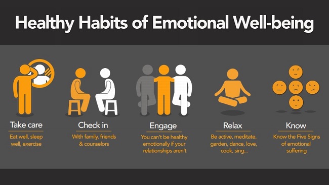 Healthy Habits of Emotional Well-being.