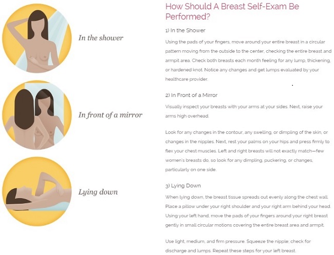 Breast Self-Examination Instructions
