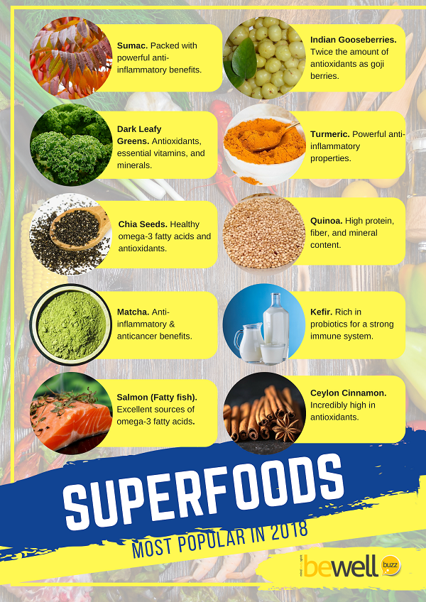 Superfoods 2018