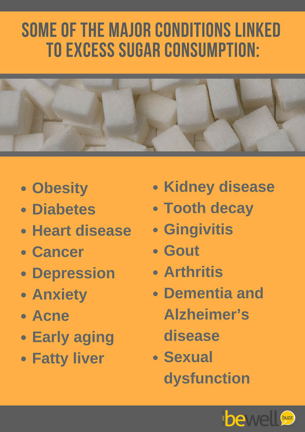 How Sugar Impacts Your Health